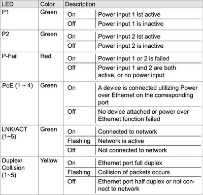 Switch Ethernet non manageable F Lutze Ltd 8 Ports RJ45, 1000Mbit/s,  montage Rail DIN 12 → 48V cc